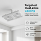 📢📢40% OFF !! ⏰ 2-in-1 LED Ceiling Fan Light – Dual Cooling, Ultra Bright, Tool-Free Install 🌀