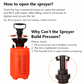 Garden Pressure Pump Sprayer Kit